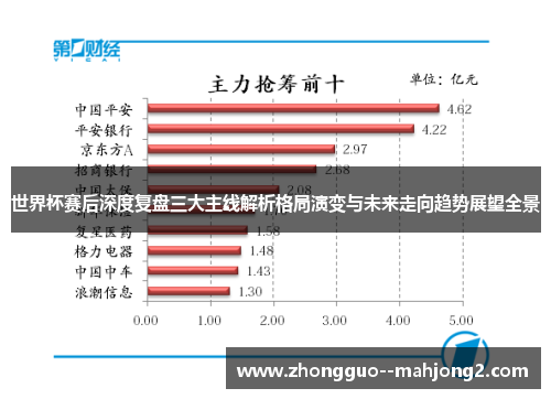 世界杯赛后深度复盘三大主线解析格局演变与未来走向趋势展望全景 世界杯赛后深度复盘三大主线解析格局演变与未来走向趋势展望全景