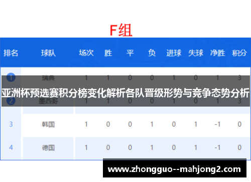亚洲杯预选赛积分榜变化解析各队晋级形势与竞争态势分析 亚洲杯预选赛积分榜变化解析各队晋级形势与竞争态势分析